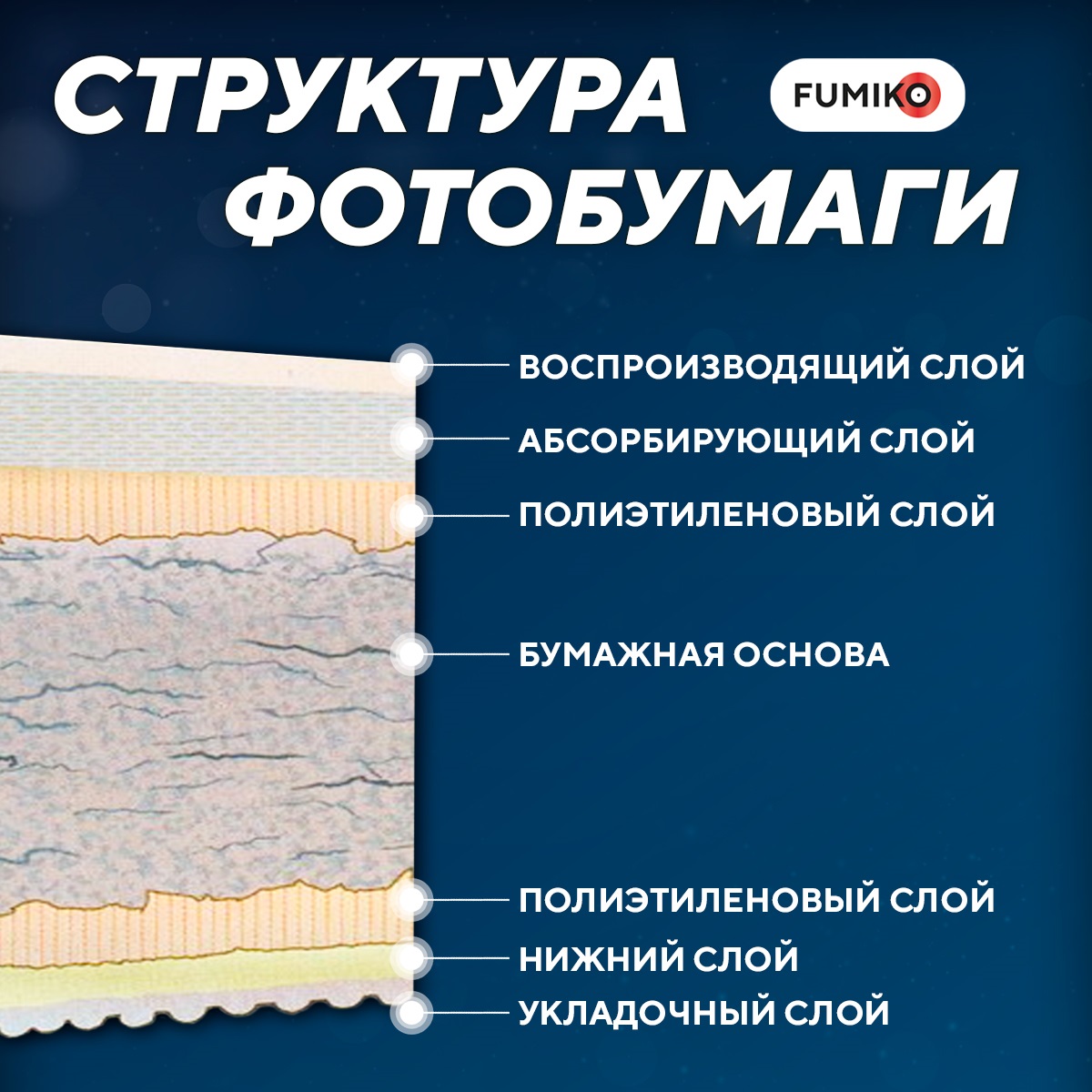 Photopaper FUMIKO matte double-sided 220-50-А4 002